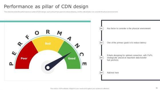 Deploying_Content_Distribution_Network_System_To_Enhance_Process_Efficiency_Ppt_PowerPoint_Presentation_Complete_Deck_With_Slides_Slide_16.jpg