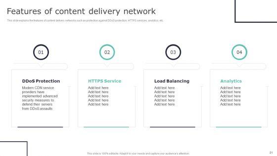 Deploying_Content_Distribution_Network_System_To_Enhance_Process_Efficiency_Ppt_PowerPoint_Presentation_Complete_Deck_With_Slides_Slide_21.jpg