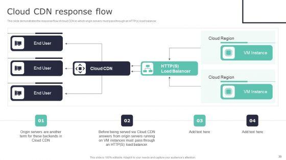 Deploying_Content_Distribution_Network_System_To_Enhance_Process_Efficiency_Ppt_PowerPoint_Presentation_Complete_Deck_With_Slides_Slide_30.jpg