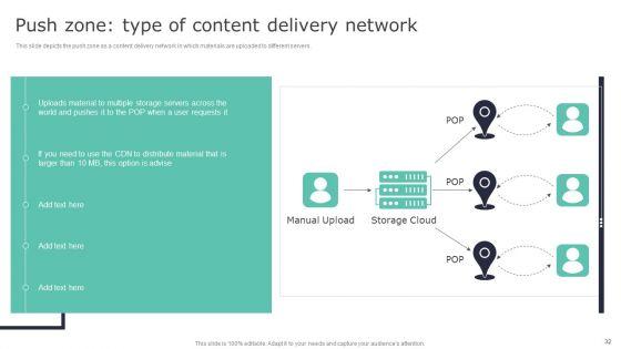 Deploying_Content_Distribution_Network_System_To_Enhance_Process_Efficiency_Ppt_PowerPoint_Presentation_Complete_Deck_With_Slides_Slide_32.jpg