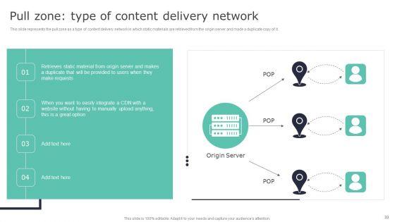 Deploying_Content_Distribution_Network_System_To_Enhance_Process_Efficiency_Ppt_PowerPoint_Presentation_Complete_Deck_With_Slides_Slide_33.jpg
