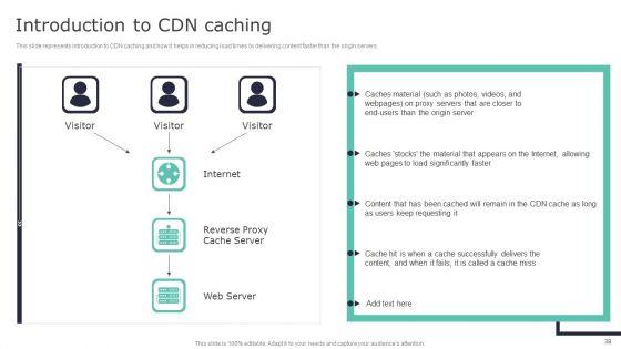 Deploying_Content_Distribution_Network_System_To_Enhance_Process_Efficiency_Ppt_PowerPoint_Presentation_Complete_Deck_With_Slides_Slide_38.jpg