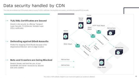 Deploying_Content_Distribution_Network_System_To_Enhance_Process_Efficiency_Ppt_PowerPoint_Presentation_Complete_Deck_With_Slides_Slide_48.jpg