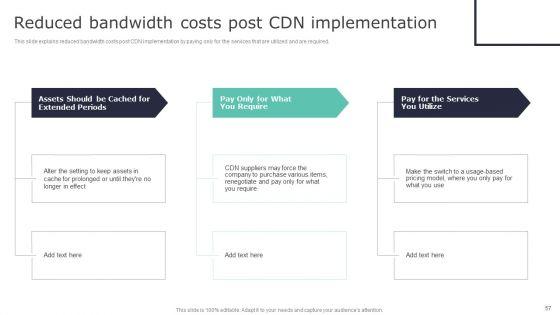 Deploying_Content_Distribution_Network_System_To_Enhance_Process_Efficiency_Ppt_PowerPoint_Presentation_Complete_Deck_With_Slides_Slide_57.jpg