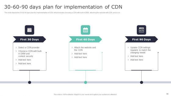 Deploying_Content_Distribution_Network_System_To_Enhance_Process_Efficiency_Ppt_PowerPoint_Presentation_Complete_Deck_With_Slides_Slide_59.jpg