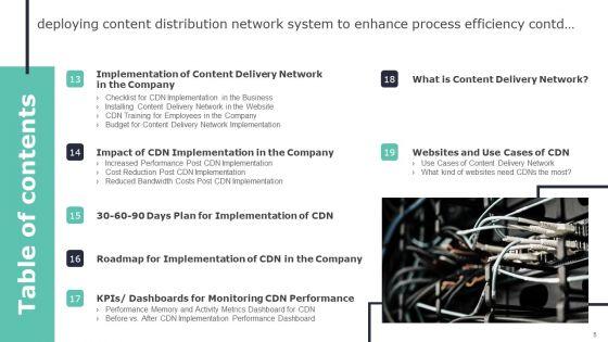 Deploying_Content_Distribution_Network_System_To_Enhance_Process_Efficiency_Ppt_PowerPoint_Presentation_Complete_Deck_With_Slides_Slide_5.jpg