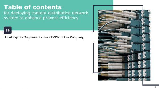 Deploying_Content_Distribution_Network_System_To_Enhance_Process_Efficiency_Ppt_PowerPoint_Presentation_Complete_Deck_With_Slides_Slide_60.jpg