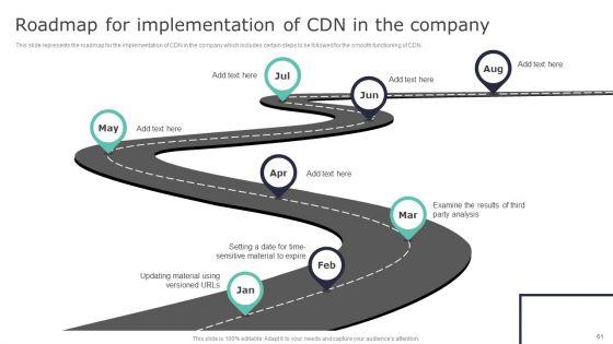 Deploying_Content_Distribution_Network_System_To_Enhance_Process_Efficiency_Ppt_PowerPoint_Presentation_Complete_Deck_With_Slides_Slide_61.jpg