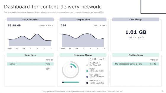 Deploying_Content_Distribution_Network_System_To_Enhance_Process_Efficiency_Ppt_PowerPoint_Presentation_Complete_Deck_With_Slides_Slide_63.jpg