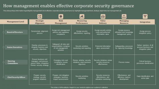 Deploying_Corporate_Aligned_IT_Strategy_How_Management_Enables_Effective_Corporate_Security_Governance_Topics_PDF_Slide_1.jpg