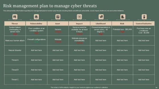Deploying_Corporate_Aligned_IT_Strategy_Ppt_PowerPoint_Presentation_Complete_Deck_With_Slides_Slide_34.jpg