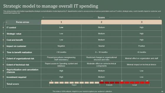Deploying_Corporate_Aligned_IT_Strategy_Ppt_PowerPoint_Presentation_Complete_Deck_With_Slides_Slide_56.jpg