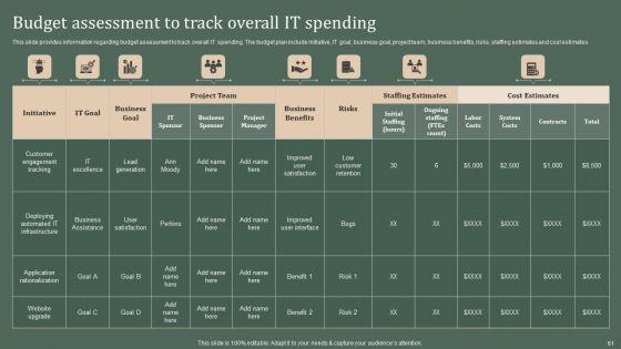 Deploying_Corporate_Aligned_IT_Strategy_Ppt_PowerPoint_Presentation_Complete_Deck_With_Slides_Slide_61.jpg