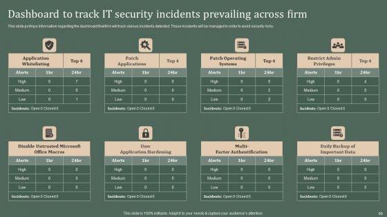 Deploying_Corporate_Aligned_IT_Strategy_Ppt_PowerPoint_Presentation_Complete_Deck_With_Slides_Slide_66.jpg