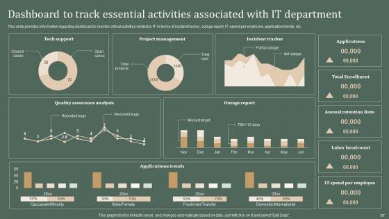 Deploying_Corporate_Aligned_IT_Strategy_Ppt_PowerPoint_Presentation_Complete_Deck_With_Slides_Slide_67.jpg