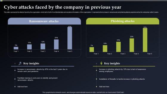 Deploying_Cyber_Security_Incident_Response_Administration_Cyber_Attacks_Faced_By_The_Company_Sample_PDF_Slide_1.jpg