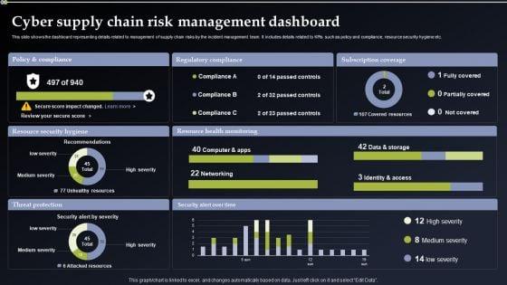 Deploying_Cyber_Security_Incident_Response_Administration_Cyber_Supply_Chain_Risk_Management_Dashboard_Themes_PDF_Slide_1.jpg