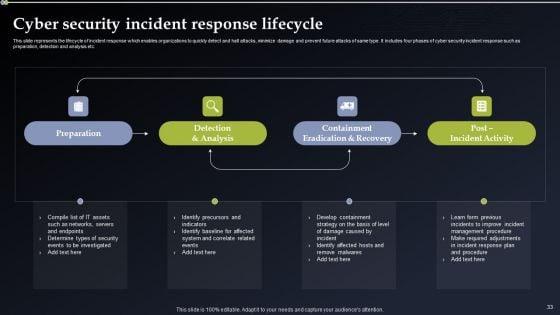 Deploying_Cyber_Security_Incident_Response_Administration_Ppt_PowerPoint_Presentation_Complete_Deck_With_Slides_Slide_33.jpg
