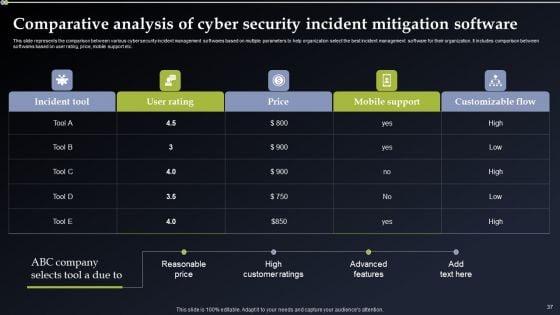 Deploying_Cyber_Security_Incident_Response_Administration_Ppt_PowerPoint_Presentation_Complete_Deck_With_Slides_Slide_37.jpg