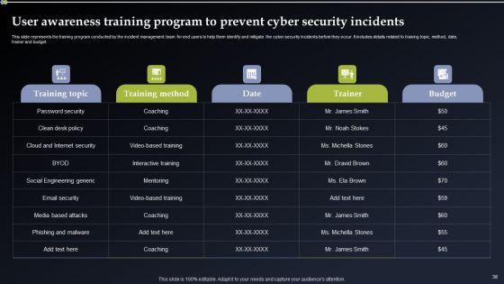 Deploying_Cyber_Security_Incident_Response_Administration_Ppt_PowerPoint_Presentation_Complete_Deck_With_Slides_Slide_38.jpg