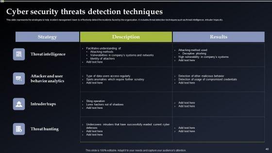 Deploying_Cyber_Security_Incident_Response_Administration_Ppt_PowerPoint_Presentation_Complete_Deck_With_Slides_Slide_40.jpg