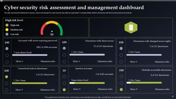 Deploying_Cyber_Security_Incident_Response_Administration_Ppt_PowerPoint_Presentation_Complete_Deck_With_Slides_Slide_57.jpg