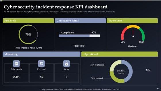 Deploying_Cyber_Security_Incident_Response_Administration_Ppt_PowerPoint_Presentation_Complete_Deck_With_Slides_Slide_59.jpg