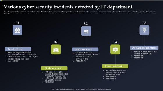Deploying_Cyber_Security_Incident_Response_Administration_Various_Cyber_Security_Incidents_Detected_By_IT_Department_Portrait_PDF_Slide_1.jpg