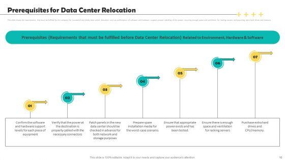Deploying_Data_Center_Migration_To_Improve_Processes_Ppt_PowerPoint_Presentation_Complete_Deck_With_Slides_Slide_10.jpg