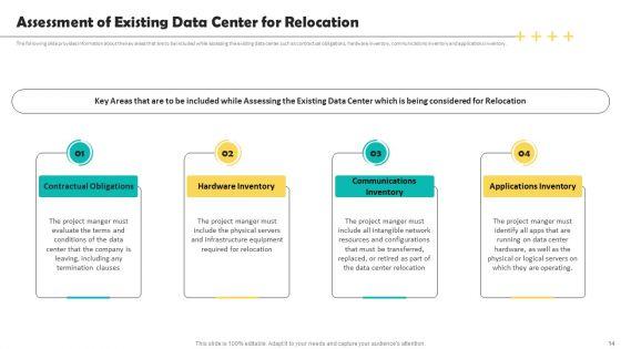 Deploying_Data_Center_Migration_To_Improve_Processes_Ppt_PowerPoint_Presentation_Complete_Deck_With_Slides_Slide_14.jpg