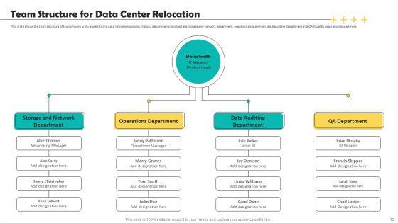Deploying_Data_Center_Migration_To_Improve_Processes_Ppt_PowerPoint_Presentation_Complete_Deck_With_Slides_Slide_15.jpg
