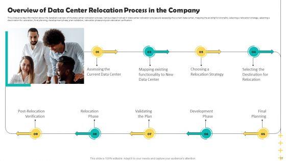 Deploying_Data_Center_Migration_To_Improve_Processes_Ppt_PowerPoint_Presentation_Complete_Deck_With_Slides_Slide_17.jpg