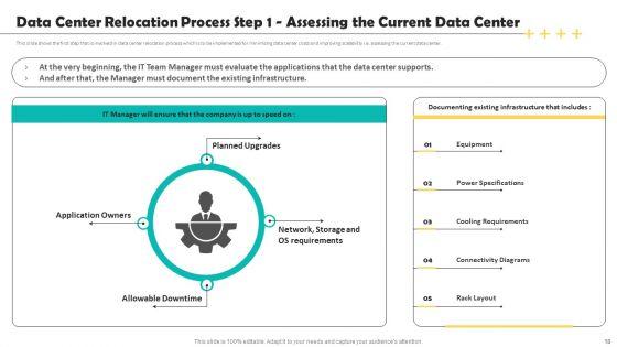 Deploying_Data_Center_Migration_To_Improve_Processes_Ppt_PowerPoint_Presentation_Complete_Deck_With_Slides_Slide_18.jpg