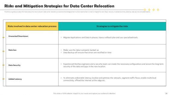 Deploying_Data_Center_Migration_To_Improve_Processes_Ppt_PowerPoint_Presentation_Complete_Deck_With_Slides_Slide_28.jpg