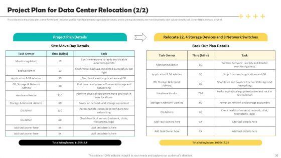 Deploying_Data_Center_Migration_To_Improve_Processes_Ppt_PowerPoint_Presentation_Complete_Deck_With_Slides_Slide_30.jpg