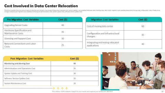 Deploying_Data_Center_Migration_To_Improve_Processes_Ppt_PowerPoint_Presentation_Complete_Deck_With_Slides_Slide_32.jpg