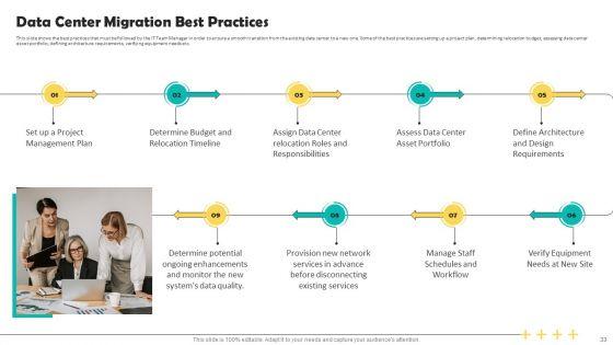 Deploying_Data_Center_Migration_To_Improve_Processes_Ppt_PowerPoint_Presentation_Complete_Deck_With_Slides_Slide_33.jpg