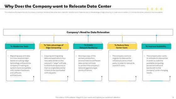 Deploying_Data_Center_Migration_To_Improve_Processes_Ppt_PowerPoint_Presentation_Complete_Deck_With_Slides_Slide_6.jpg