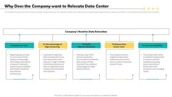 Deploying_Data_Center_Why_Does_The_Company_Want_To_Relocate_Data_Center_Themes_PDF_Slide_1.jpg