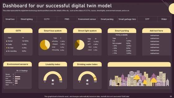 Deploying_Digital_Twin_Technology_To_Enhance_Operational_Efficiency_Ppt_PowerPoint_Presentation_Complete_Deck_With_Slides_Slide_56.jpg