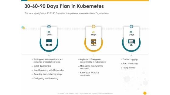 Deploying_Docker_Container_And_Kubernetes_Within_Organization_30_60_90_Days_Plan_In_Kubernetes_Ppt_PowerPoint_Presentation_Slides_Backgrounds_PDF_Slide_1.jpg