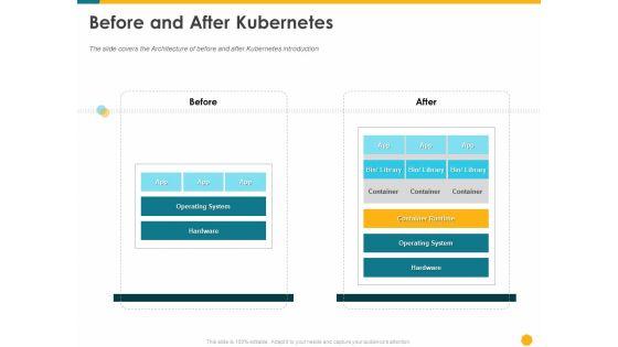 Deploying_Docker_Container_And_Kubernetes_Within_Organization_Before_And_After_Kubernetes_Ppt_PowerPoint_Presentation_Inspiration_Styles_PDF_Slide_1.jpg