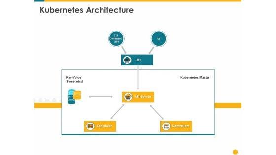 Deploying_Docker_Container_And_Kubernetes_Within_Organization_Kubernetes_Architecture_Ppt_PowerPoint_Presentation_Slides_File_Formats_PDF_Slide_1.jpg