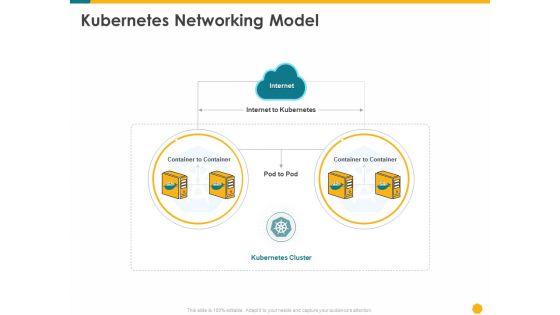 Deploying_Docker_Container_And_Kubernetes_Within_Organization_Kubernetes_Networking_Model_Ppt_PowerPoint_Presentation_PDF_Slide_1.jpg