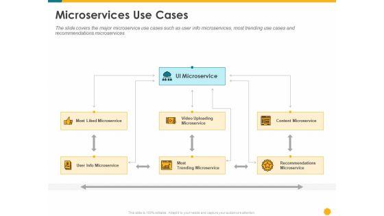 Deploying_Docker_Container_And_Kubernetes_Within_Organization_Microservices_Use_Cases_Ppt_PowerPoint_Presentation_Infographics_Graphics_Design_PDF_Slide_1.jpg