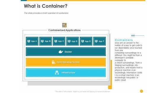 Deploying_Docker_Container_And_Kubernetes_Within_Organization_Ppt_PowerPoint_Presentation_Complete_Deck_With_Slides_Slide_4.jpg