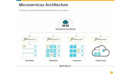 Deploying_Docker_Container_And_Kubernetes_Within_Organization_Ppt_PowerPoint_Presentation_Complete_Deck_With_Slides_Slide_7.jpg