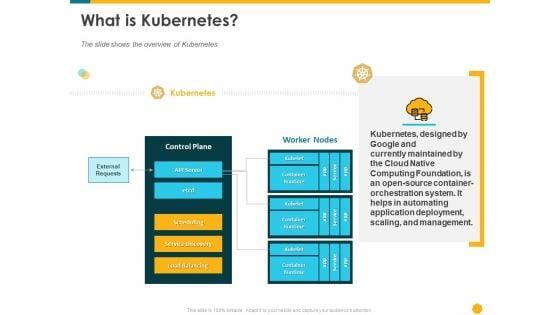 Deploying_Docker_Container_And_Kubernetes_Within_Organization_What_Is_Kubernetes_Ppt_PowerPoint_Presentation_Outline_Design_Ideas_PDF_Slide_1.jpg