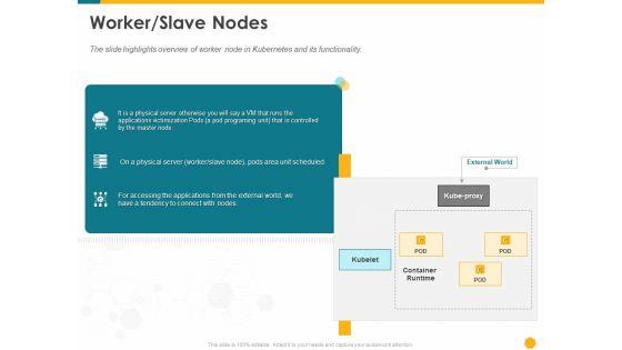 Deploying_Docker_Container_And_Kubernetes_Within_Organization_Worker_Slave_Nodes_Ppt_PowerPoint_Presentation_Inspiration_Outline_PDF_Slide_1.jpg