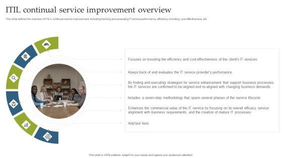 Deploying EGIT To Ensure Optimum Risk Management ITIL Continual Service Improvement Overview Designs PDF Deploying EGIT To Ensure Optimum Risk Management ITIL Continual Service Improvement Overview Designs PDF